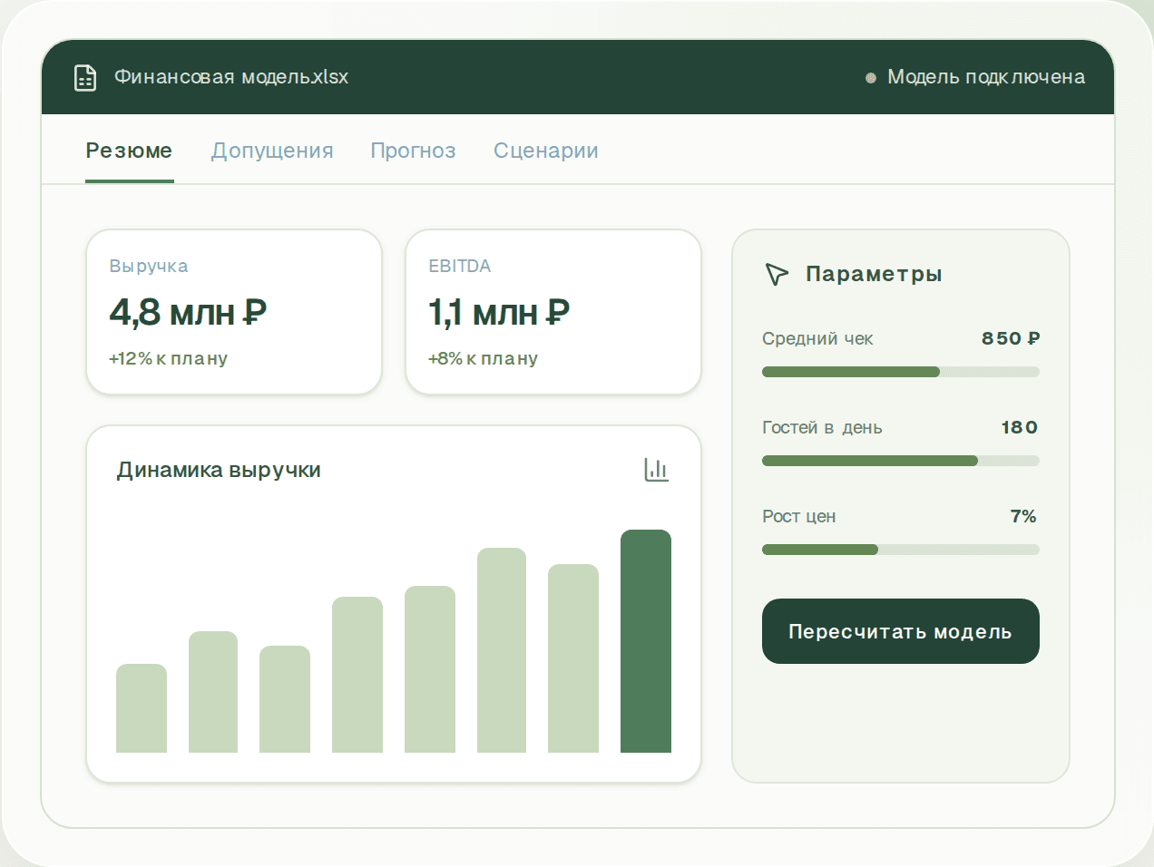 Дашборд финансовой модели: выручка, EBITDA, график и параметры расчёта